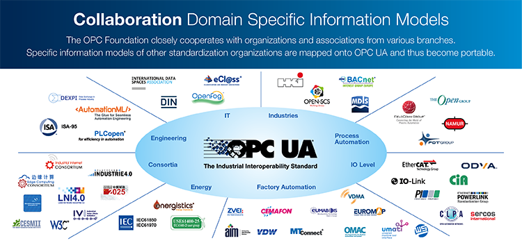OPC-Collaboration-Overview.png
