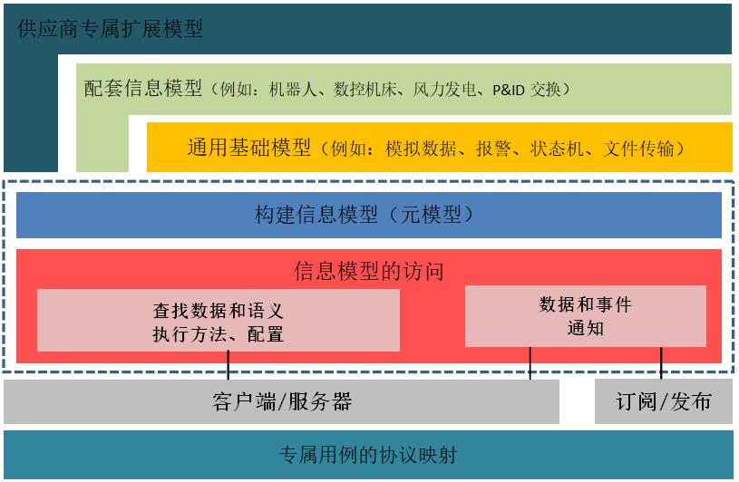 /uploads/image/2021/01/06/可扩展性.jpg
